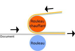 Lamination à chaud