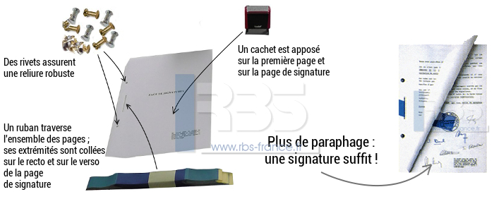 RELIURE DE DOCUMENTS ET SCELLÉ SECURNOT GARANTIE D'UN DOCUMENT RELIÉ ET  SÉCURISÉ