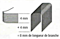 Choisir la bonne longueur d'agrafe